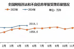 thu nhập bình quân đầu người năm 2020 Ảnh chụp màn hình 1